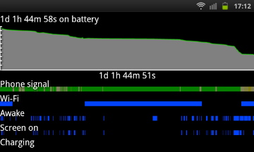 SGS Battery Life