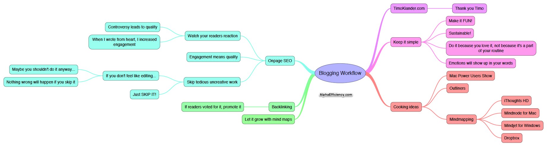 In Response to Timo Kiander: Blogging Workflow
