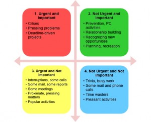 Urgent vs Important Matrix