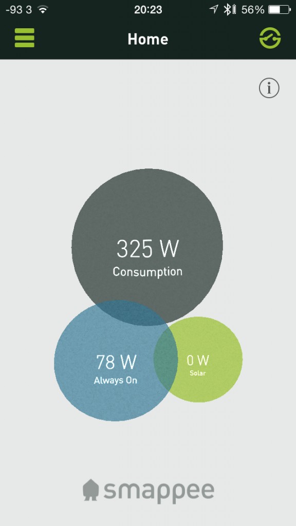 Smappee Review Main Screen