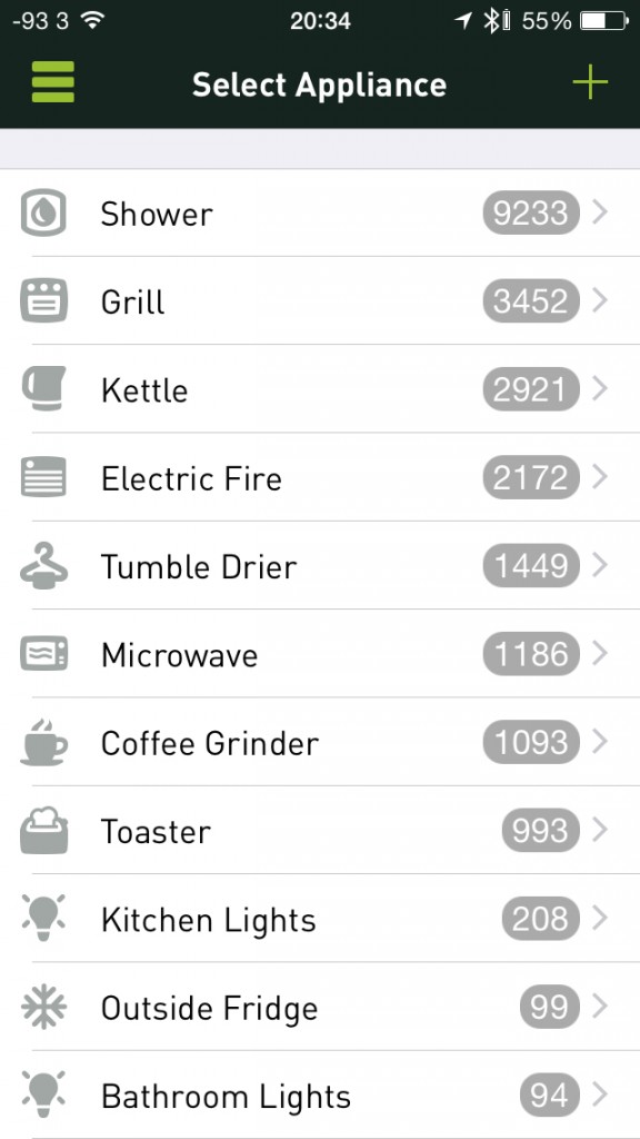 Spam Review Appliance List