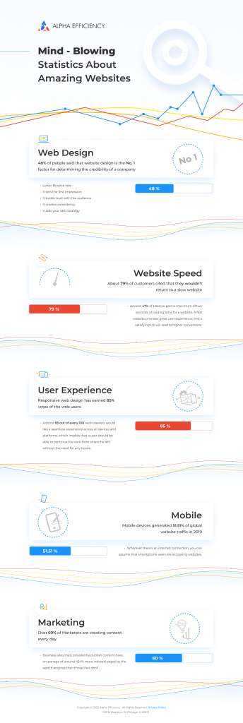 10 Mind-Blowing Statistics About Amazing Websites
