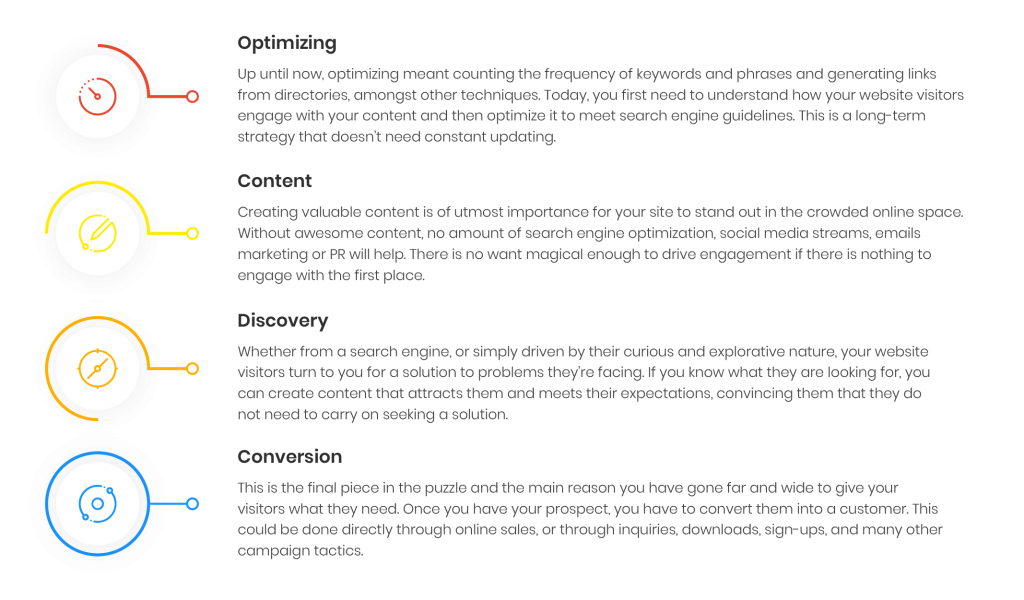 Optimizing Content for Discovery and Conversion