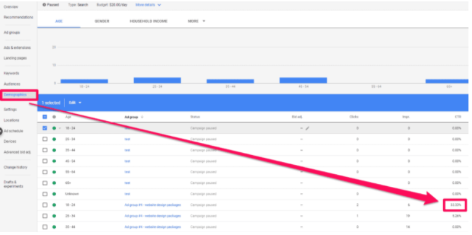 google ads bidding strategies