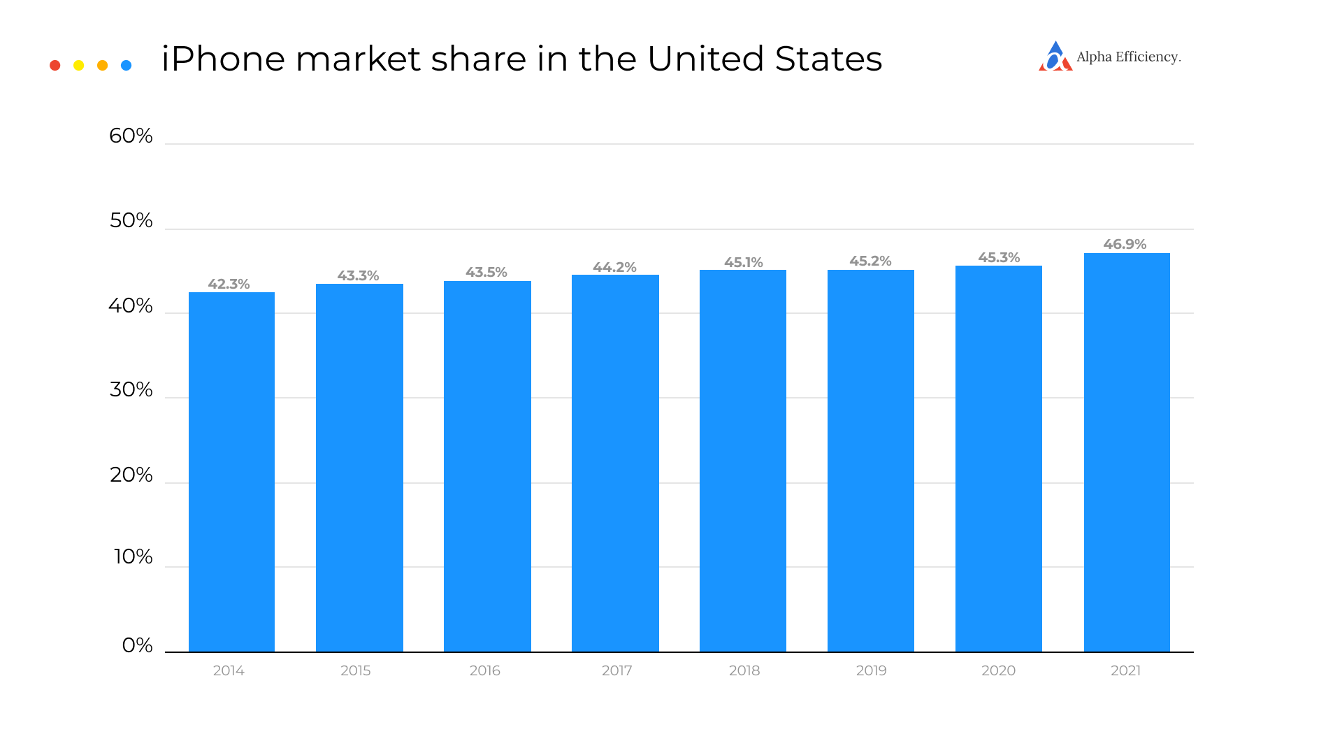What Does iPhone Dominance Mean For Website Design?