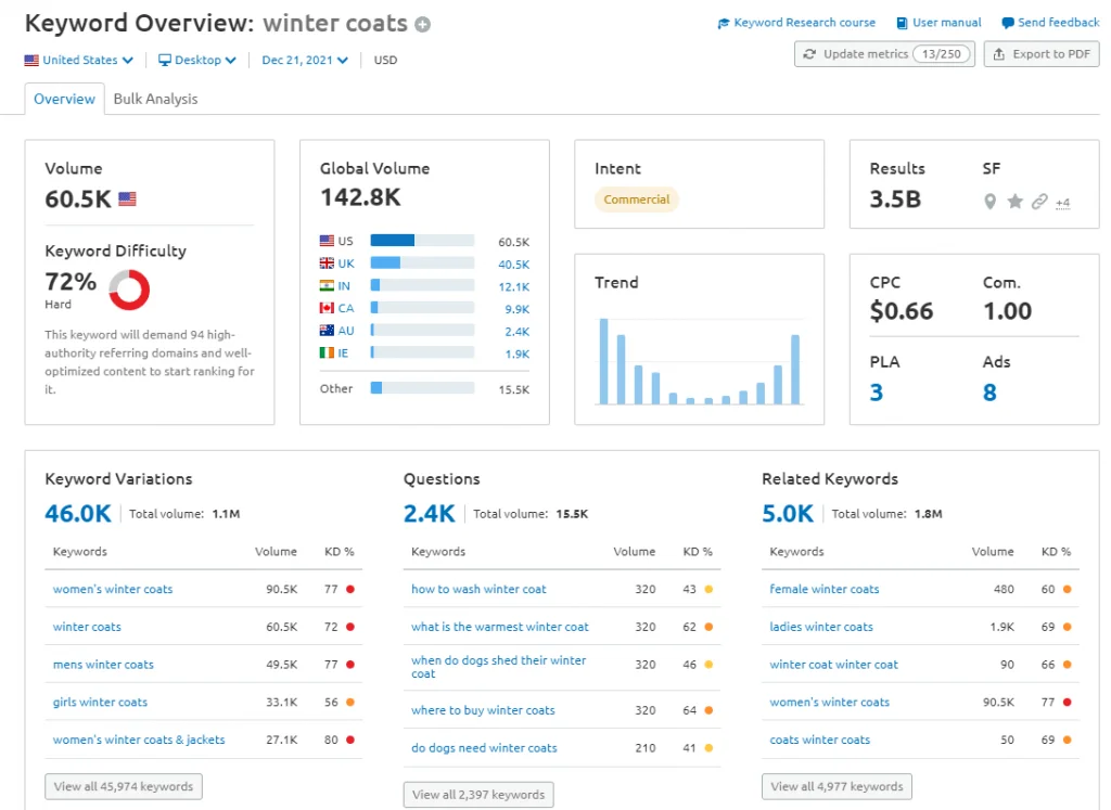 sem rush keyword research volume