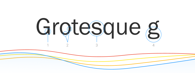 grotesque