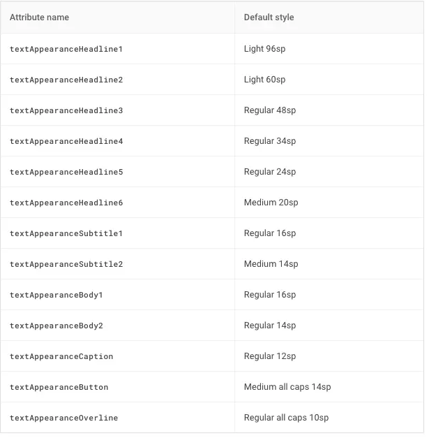 type scale