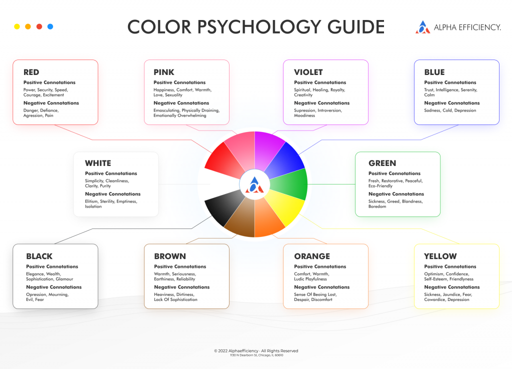 factors to consider when designing an ecommerce website