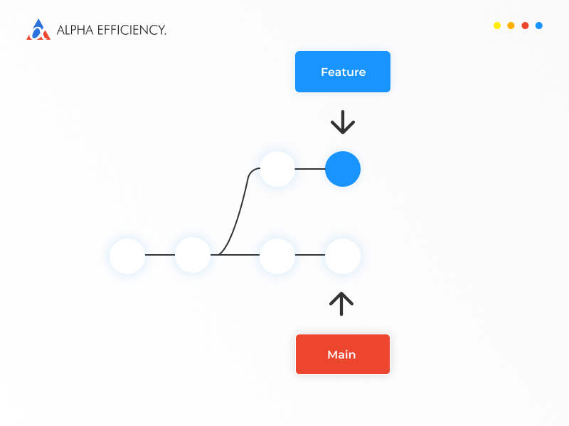 How to Undo Rebase in Git