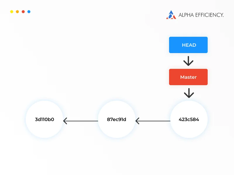 A Detached HEAD in Git: What it is And How to Fix it