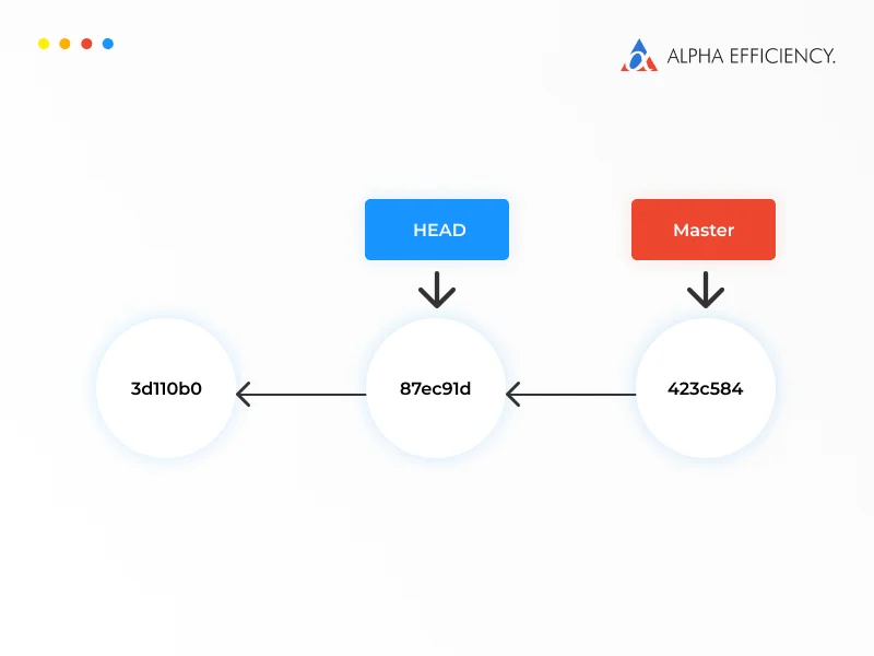 detached HEAD in Git