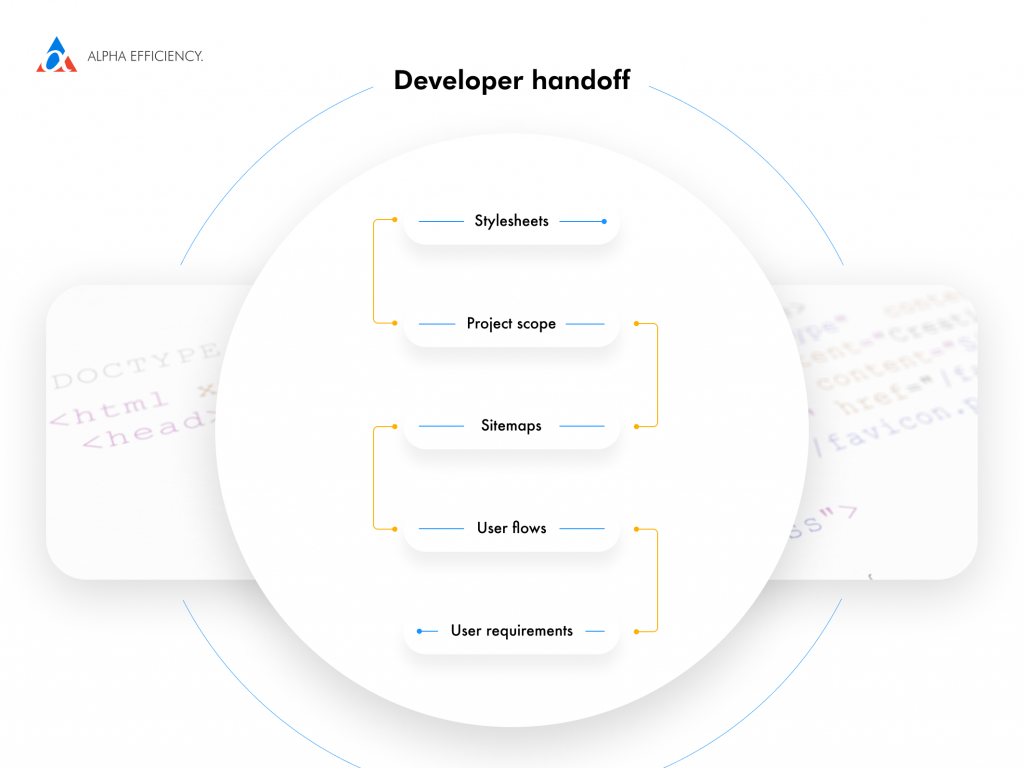 development handoff