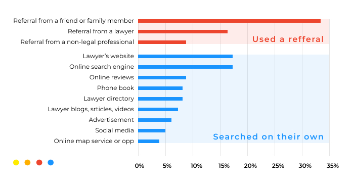 What you need to know if you are an attorney looking for website design in Chicago