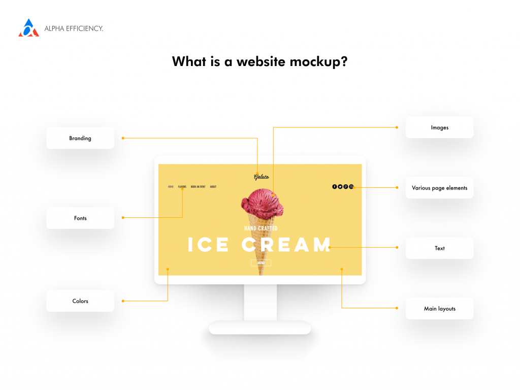 crucial things for website mockup