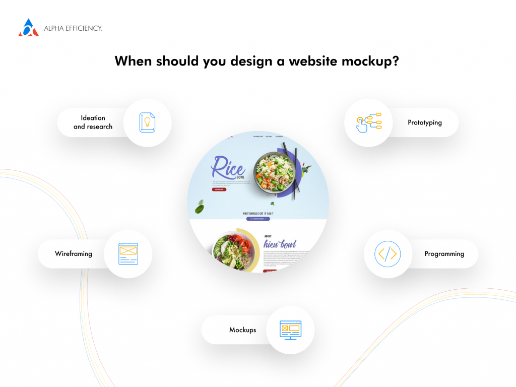 needed steps for website design