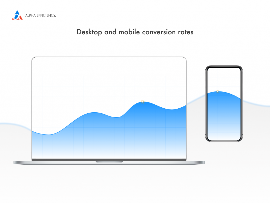 desktop vs mobile conversion rate