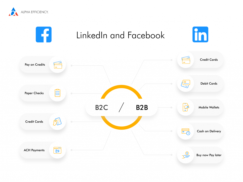 linkedin and facebook comparison