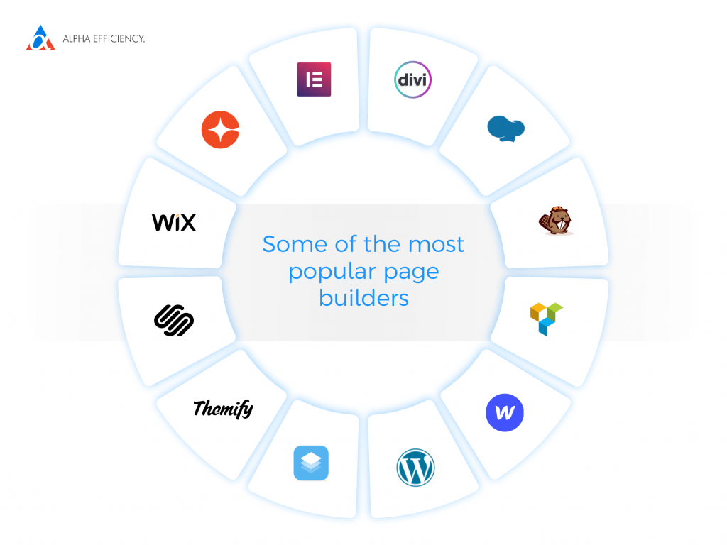 most popular page builders