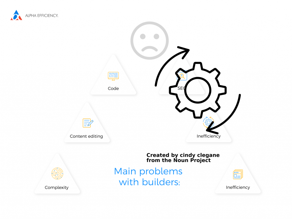 main problems with page builders