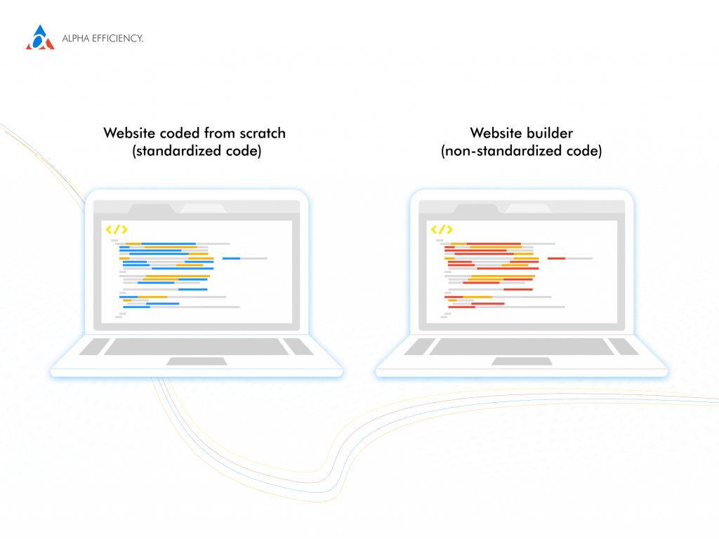 website made from scratch vs website builder