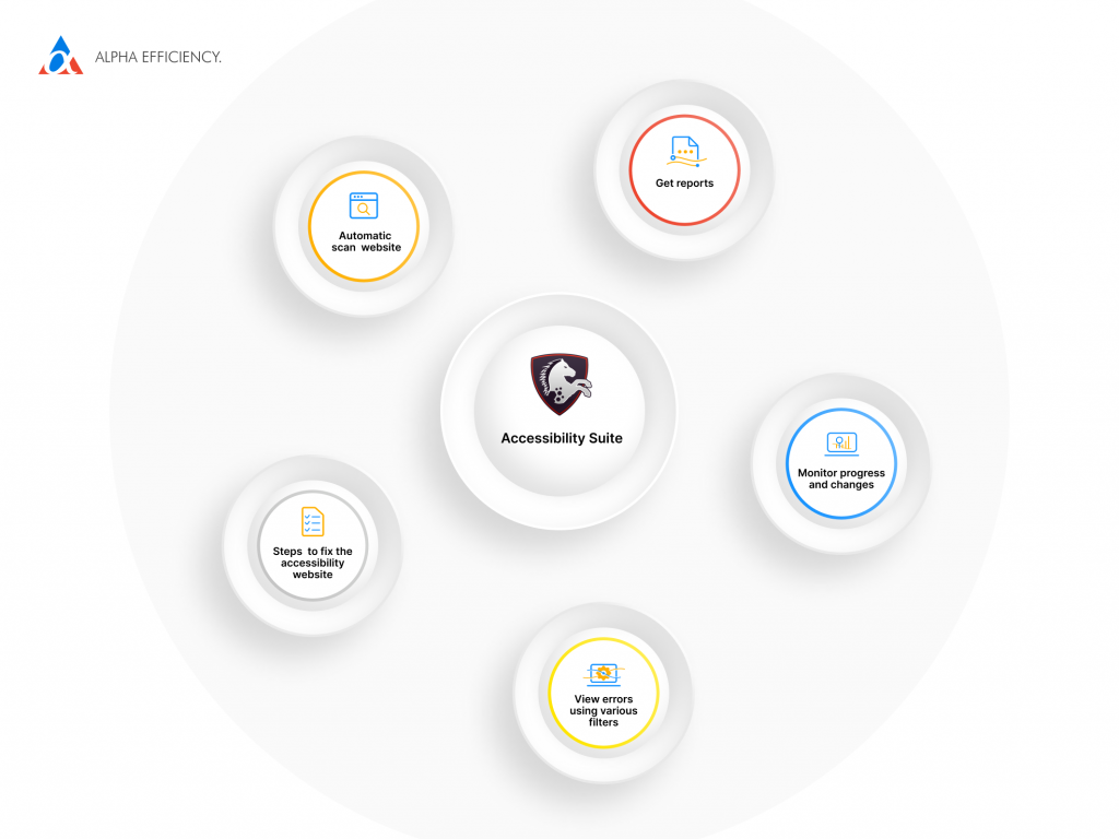 accessibility suite functions
