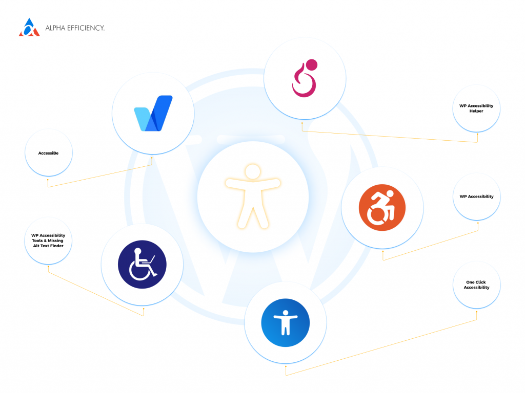 accessibility plugins