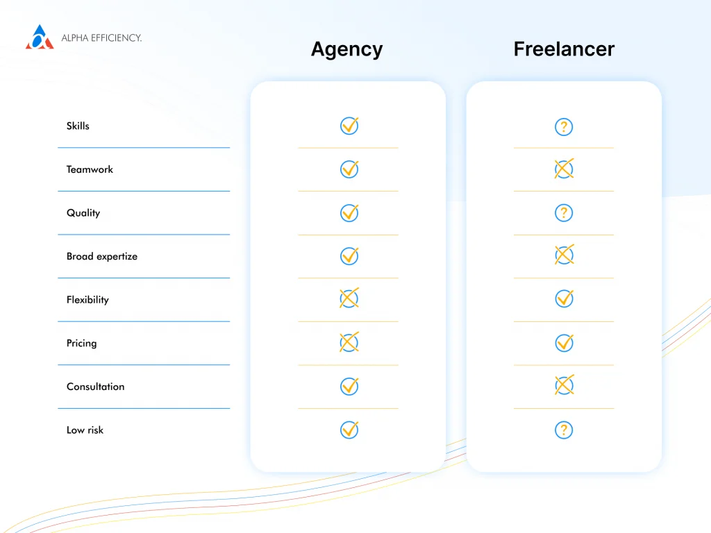 agency vs freelancer comparison