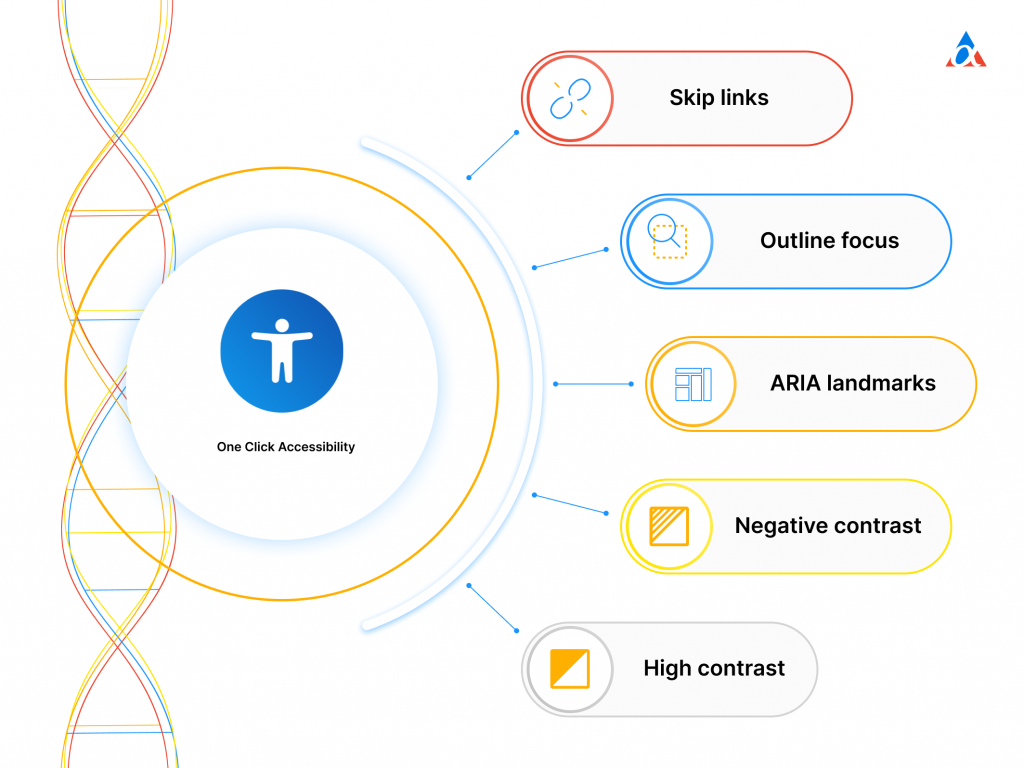 one click accessibility functions