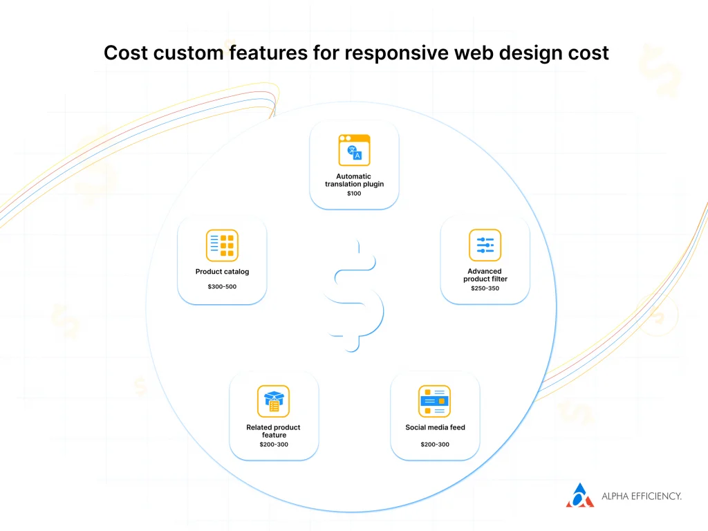 responsive web design features price ranges