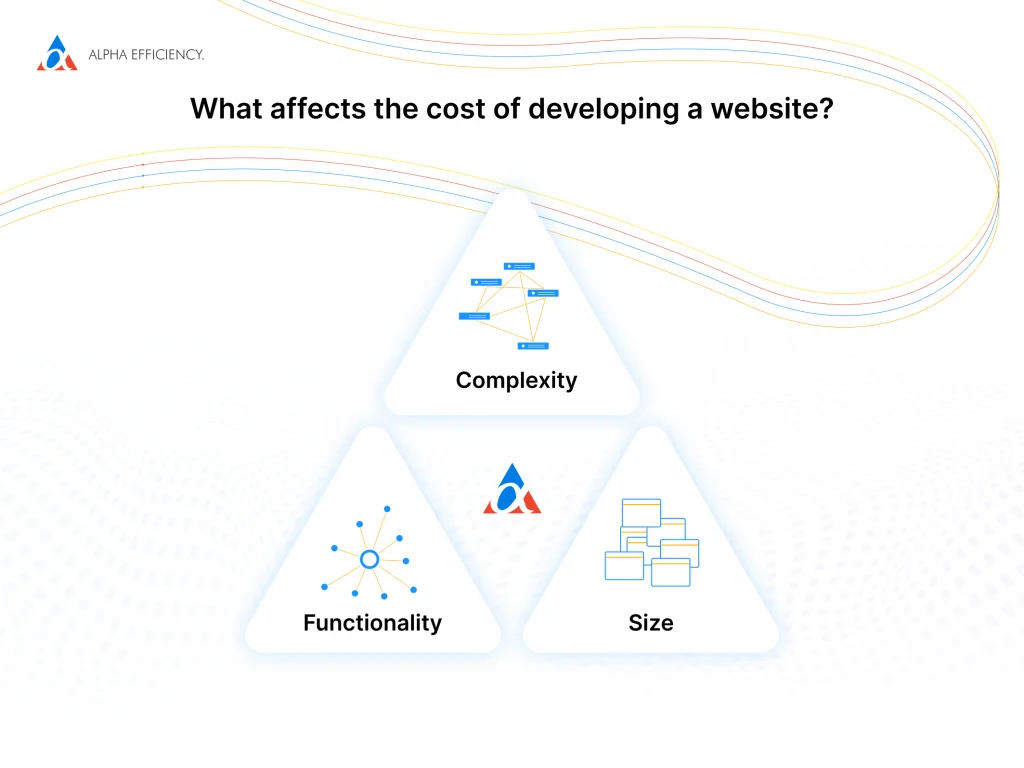 main things to affect website cost