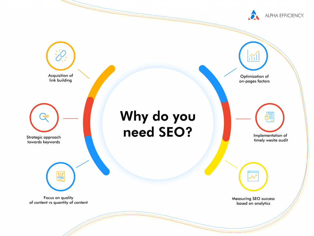 why do you need seo reasons