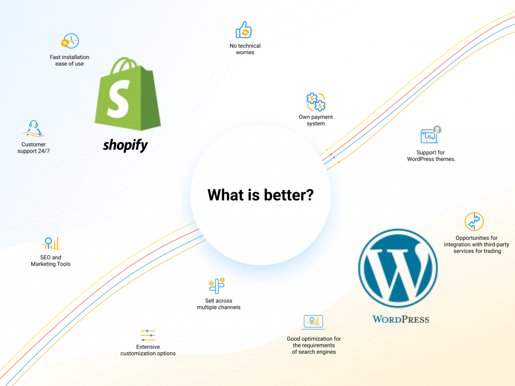 shopify vs wordpress which is better