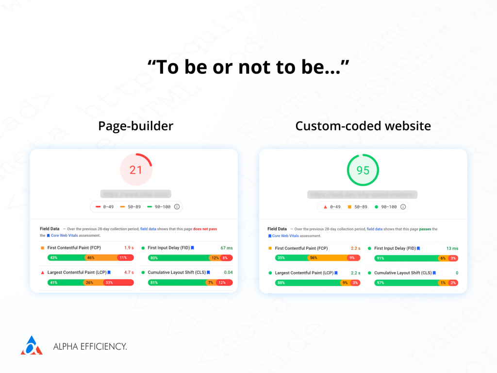 page builder vs custom coded website