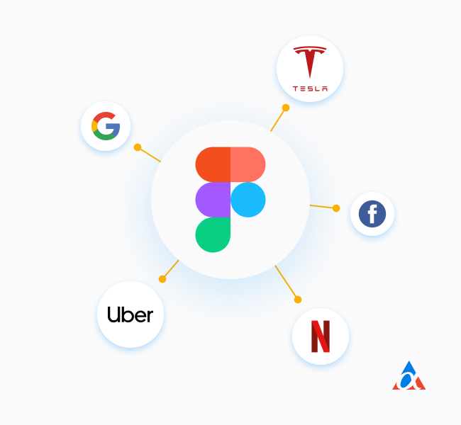 big companies using figma