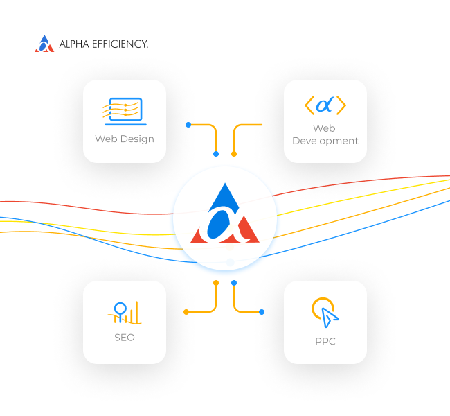 ecommerce web design packages