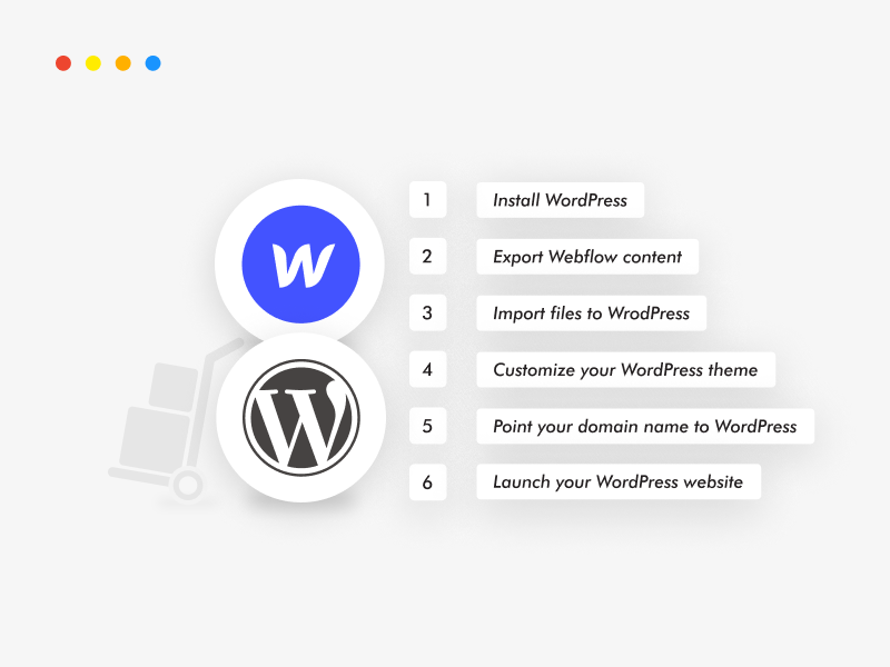 6 steps to performing a Webflow to WordPress migration