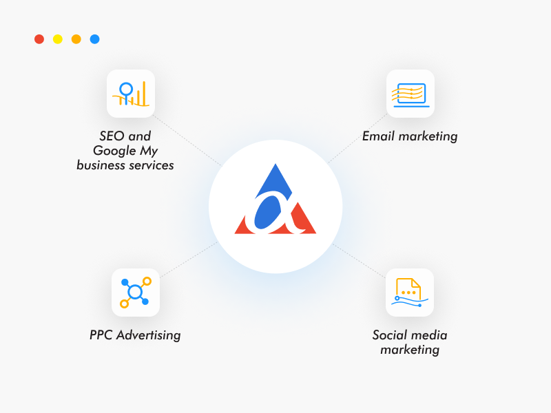 Services our medspa marketing agency offers include SEO, Email Marketing, PPC, and Social Media Marketing.
