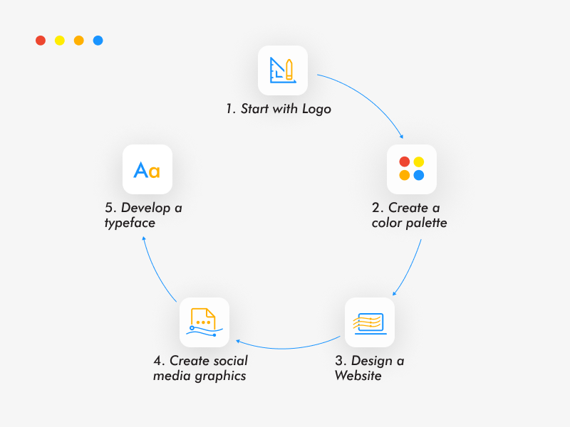 Designing plastic surgery brand visuals involves: creating a logo, creating a color palette, designing a website, creating social media graphics, and developing a typeface