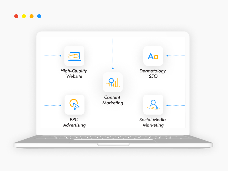 dermatology marketing ideas that will boost your clinic