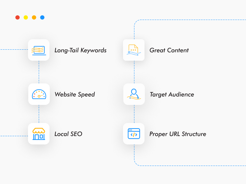 6 tips for achieving better results with your fitness and gym SEO efforts.
