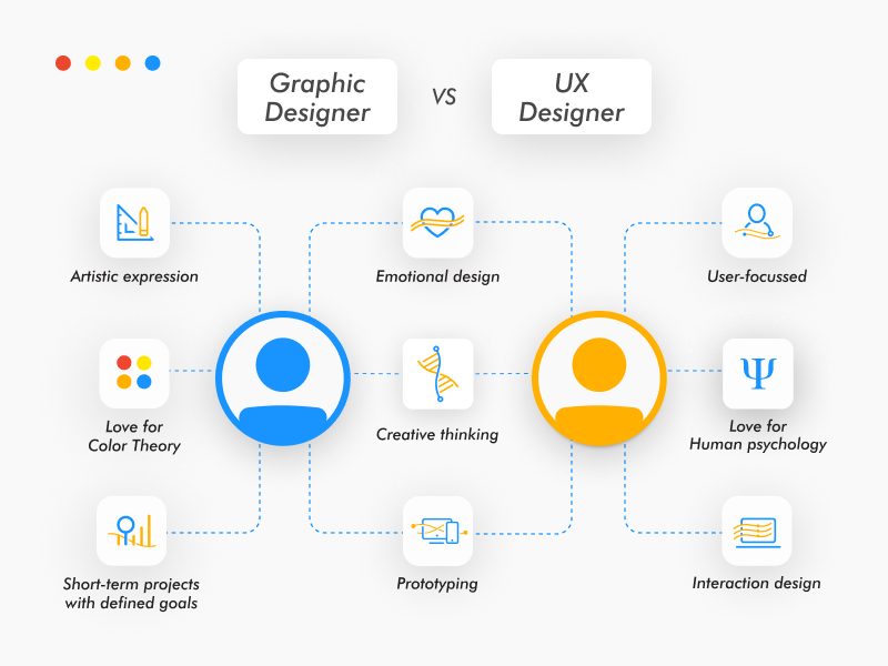 How to choose between graphic design and UX design.
