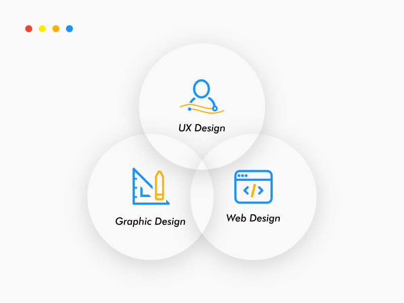 What is the difference between web design, graphic design, and ux design?