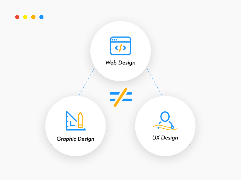 The difference between web design vs graphic design vs ux design