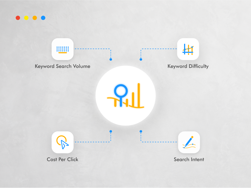 Knowing which metrics to pay attention to during keyword research can give you advantage over competitors.
