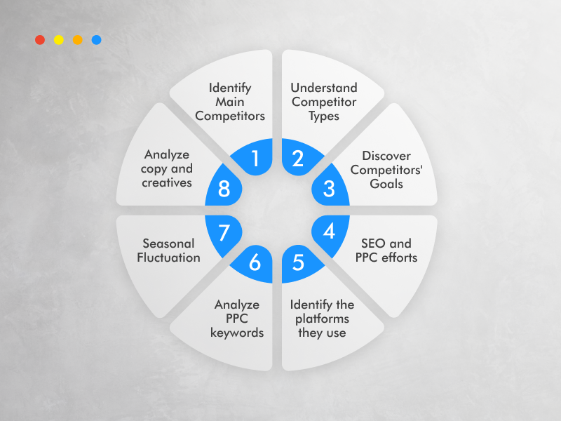 A step-by-step guide to PPC competitor analysis.