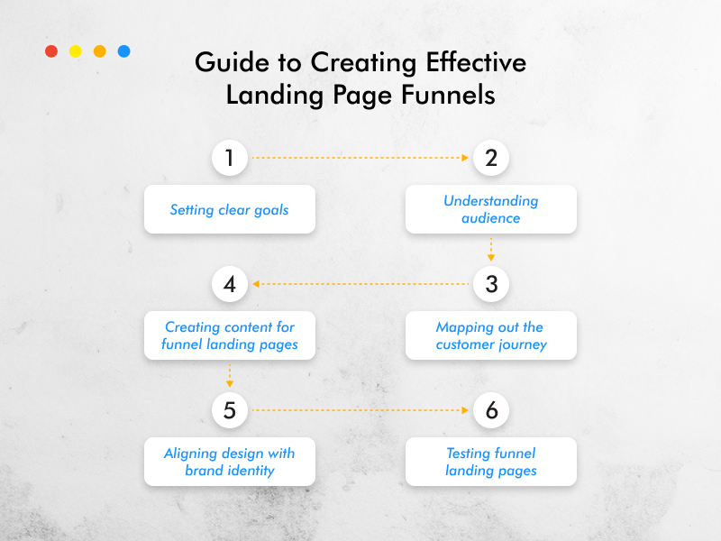 landing page creation guide