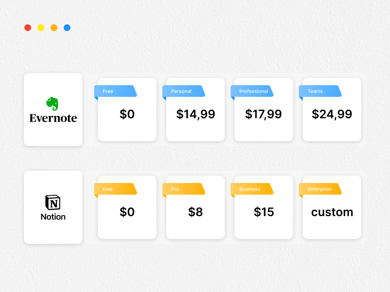 Evernote vs Notion pricing