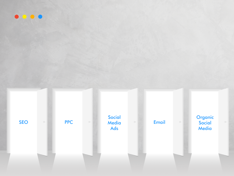 Lead capture landing page traffic sources.