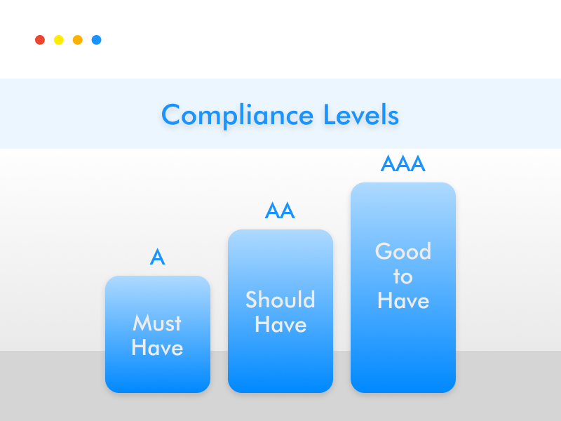 ADA compliance levels